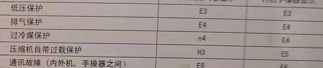 海陵空调电话在哪里找